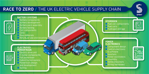 Government-led strategy needed to maintain electric vehicle competitiveness, report finds